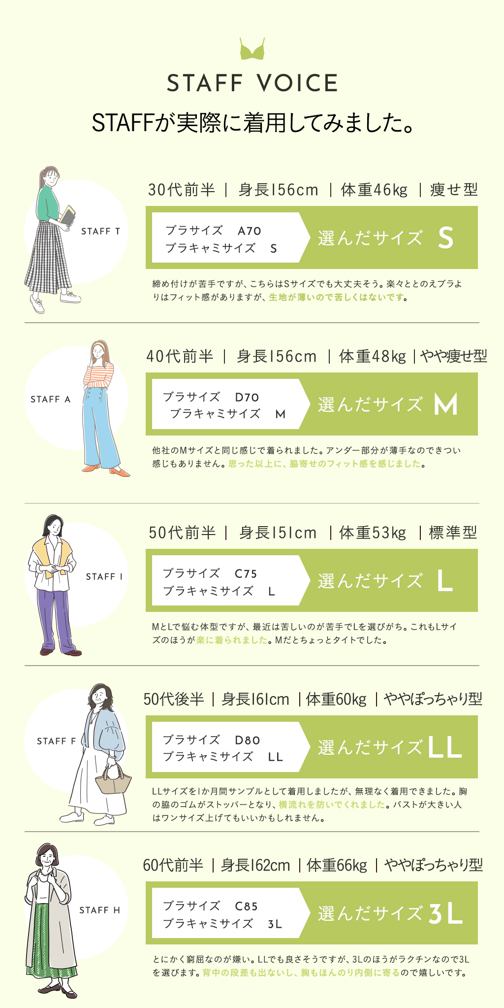 スタッフボイス