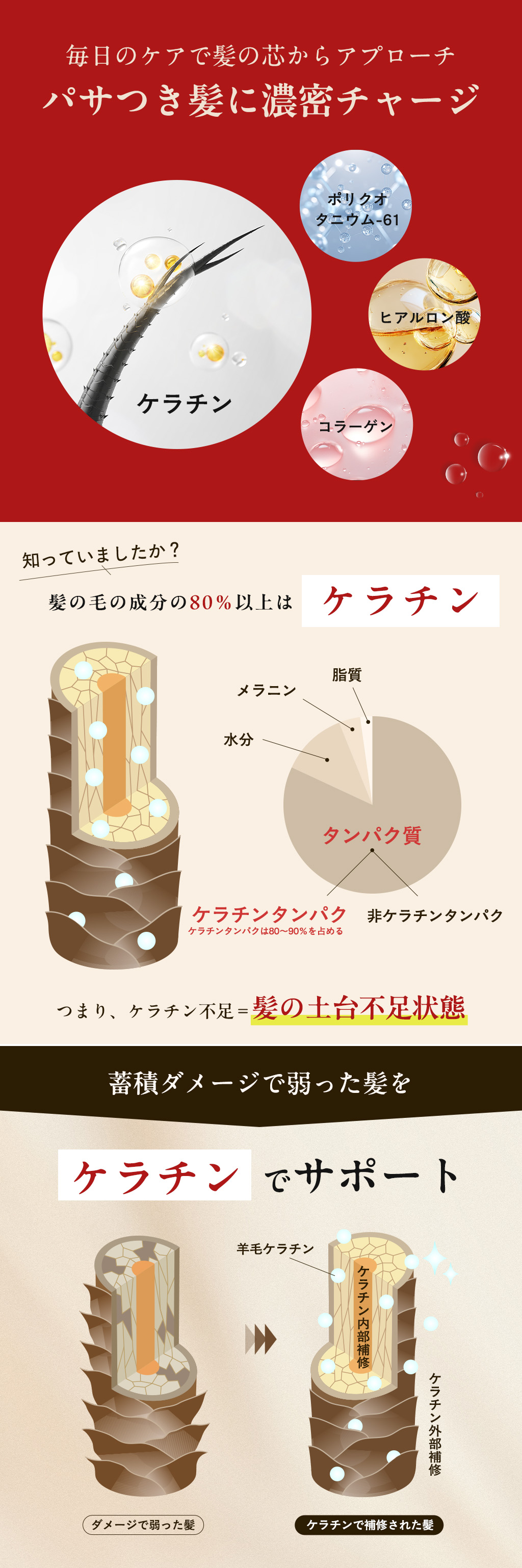 蓄積ダメージで弱った髪をケラチンでサポート