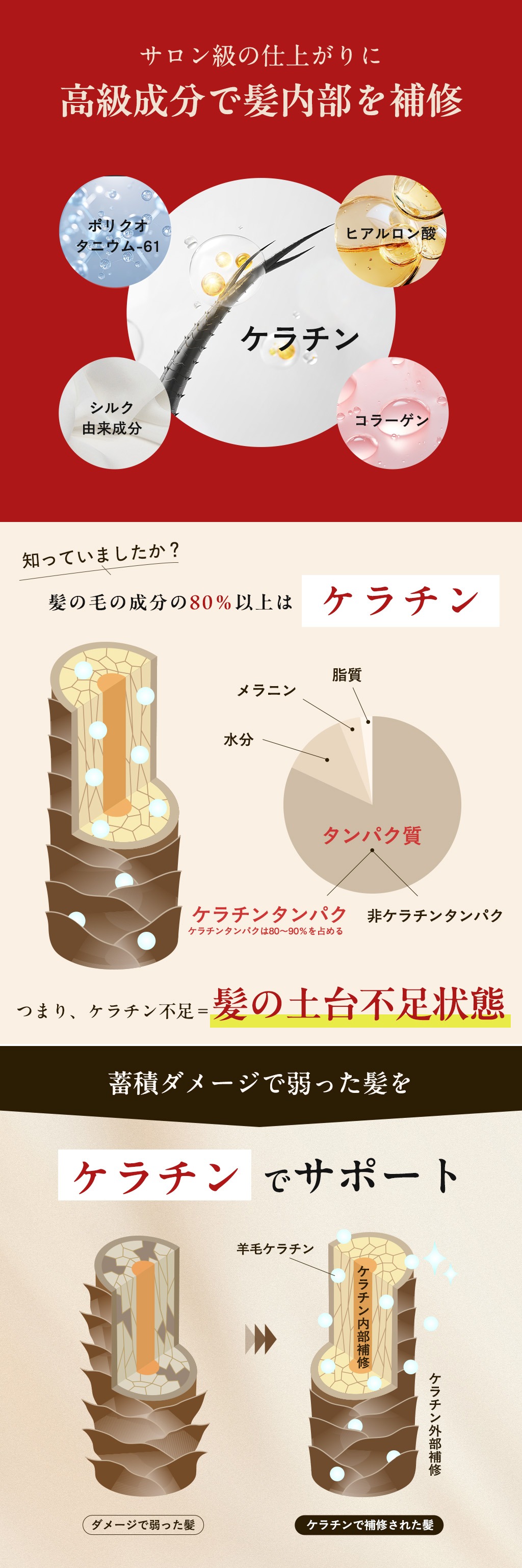 蓄積ダメージで弱った髪をケラチンでサポート