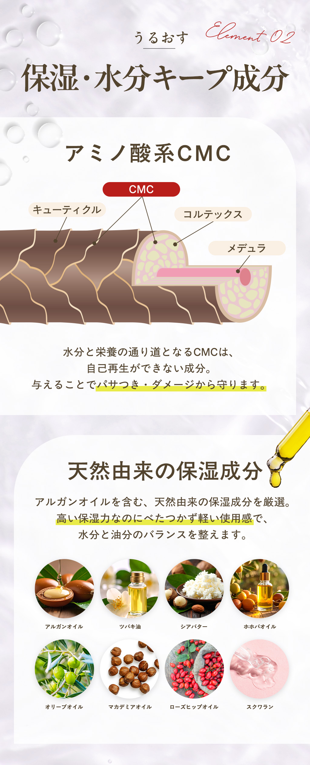 保湿・水分キープ成分