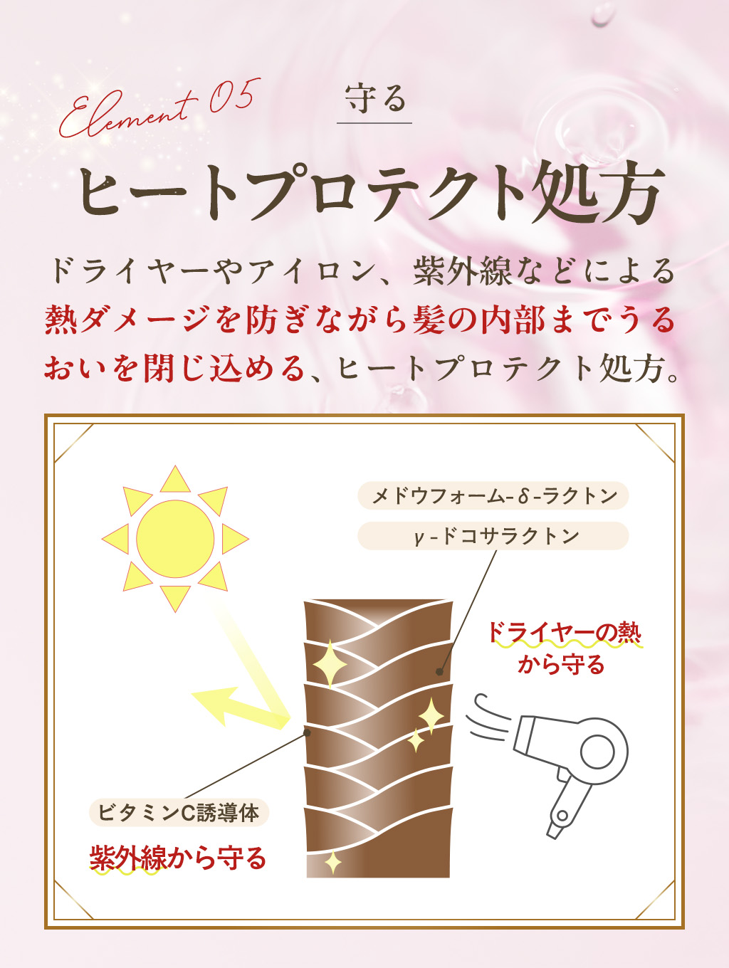 ヒートプロテクト処方