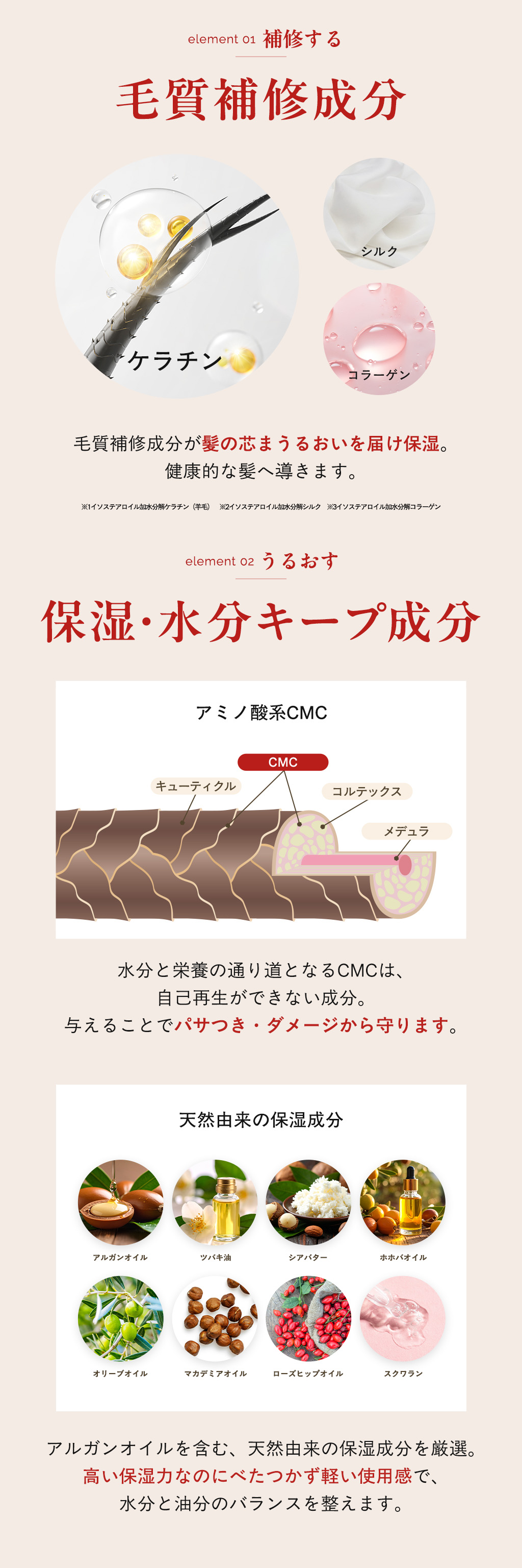 毛質補修成分、保湿・水分キープ成分