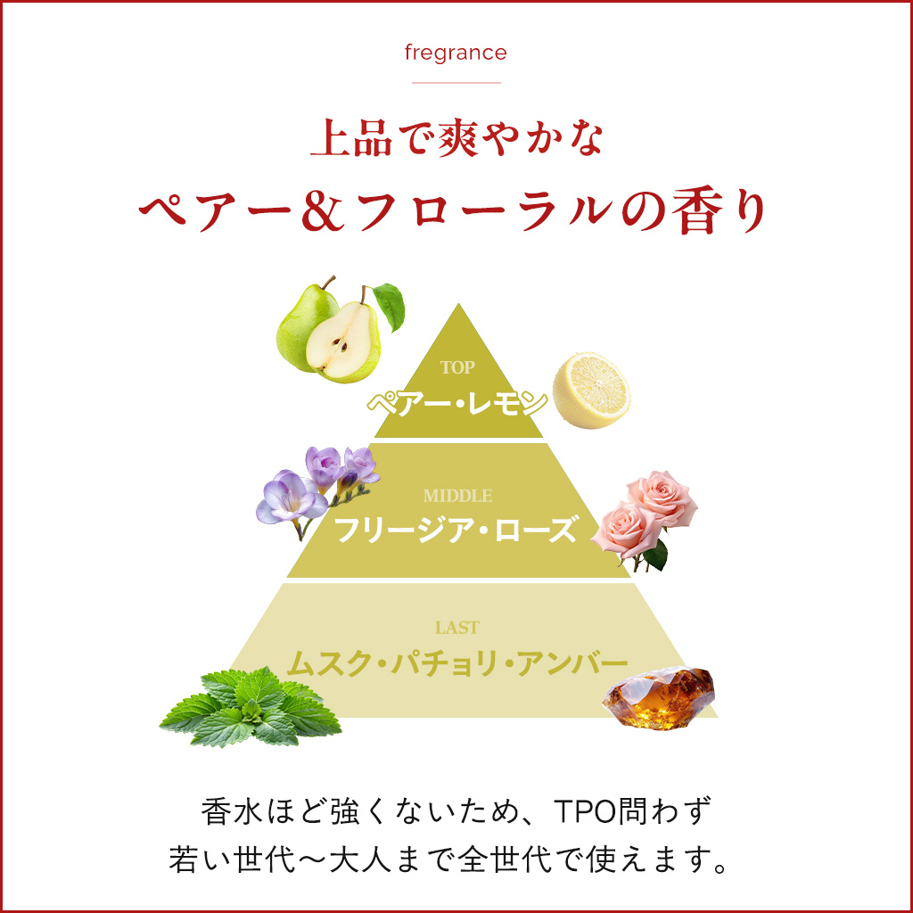 ペアー＆フローラルの香り