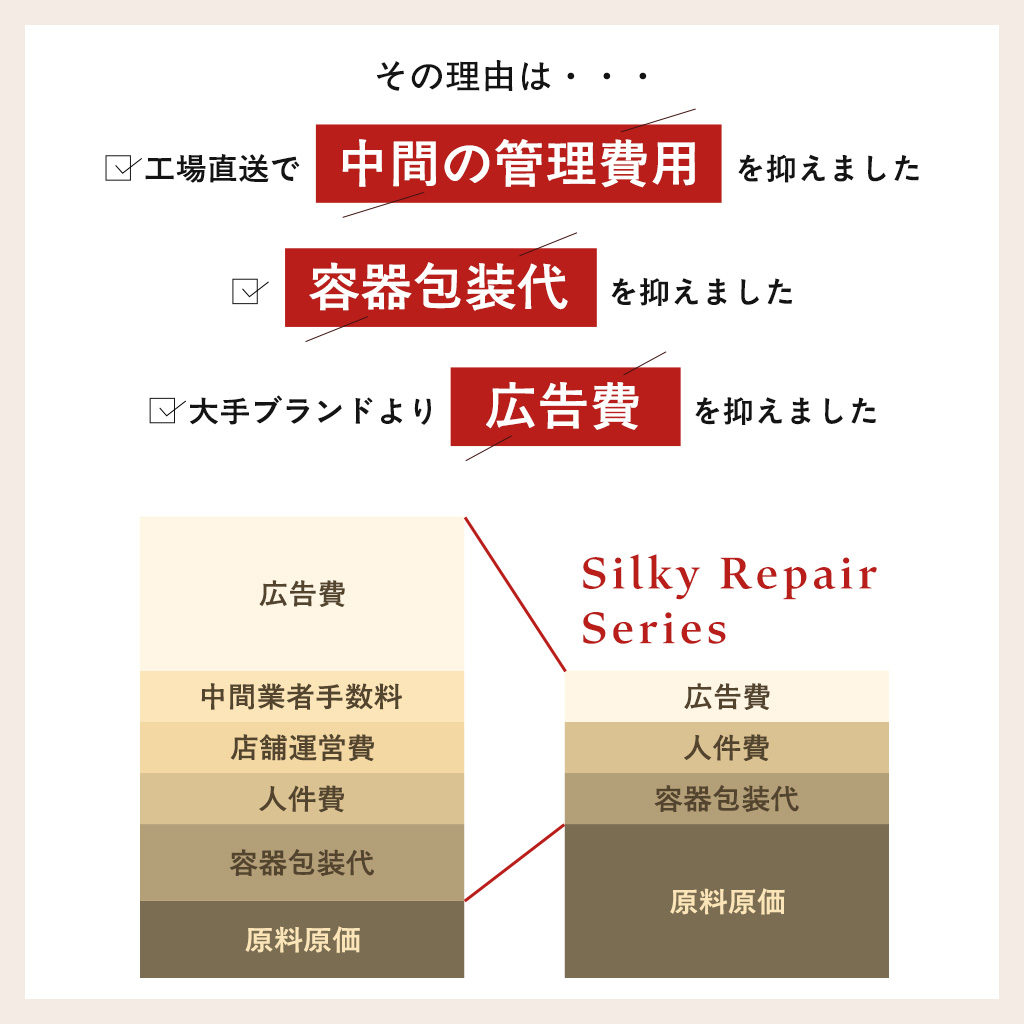 コストを抑えました