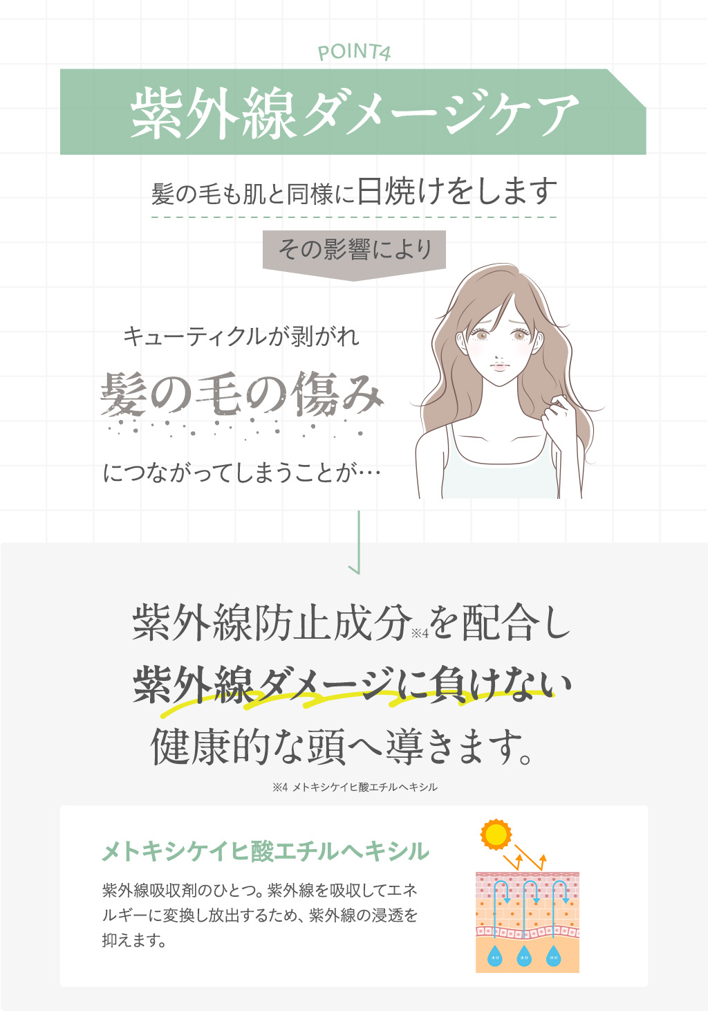 紫外線ダメージケア