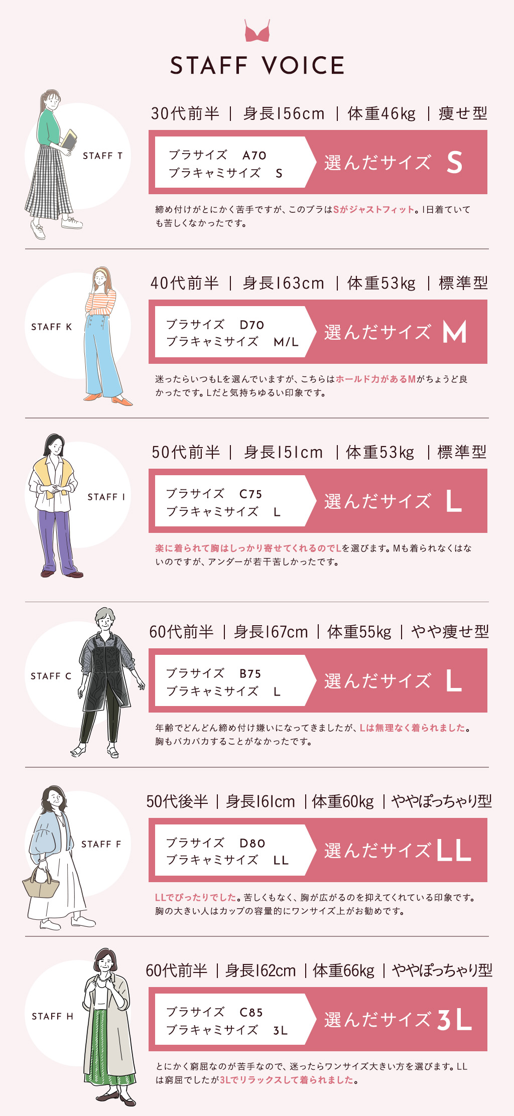 スタッフの着用感