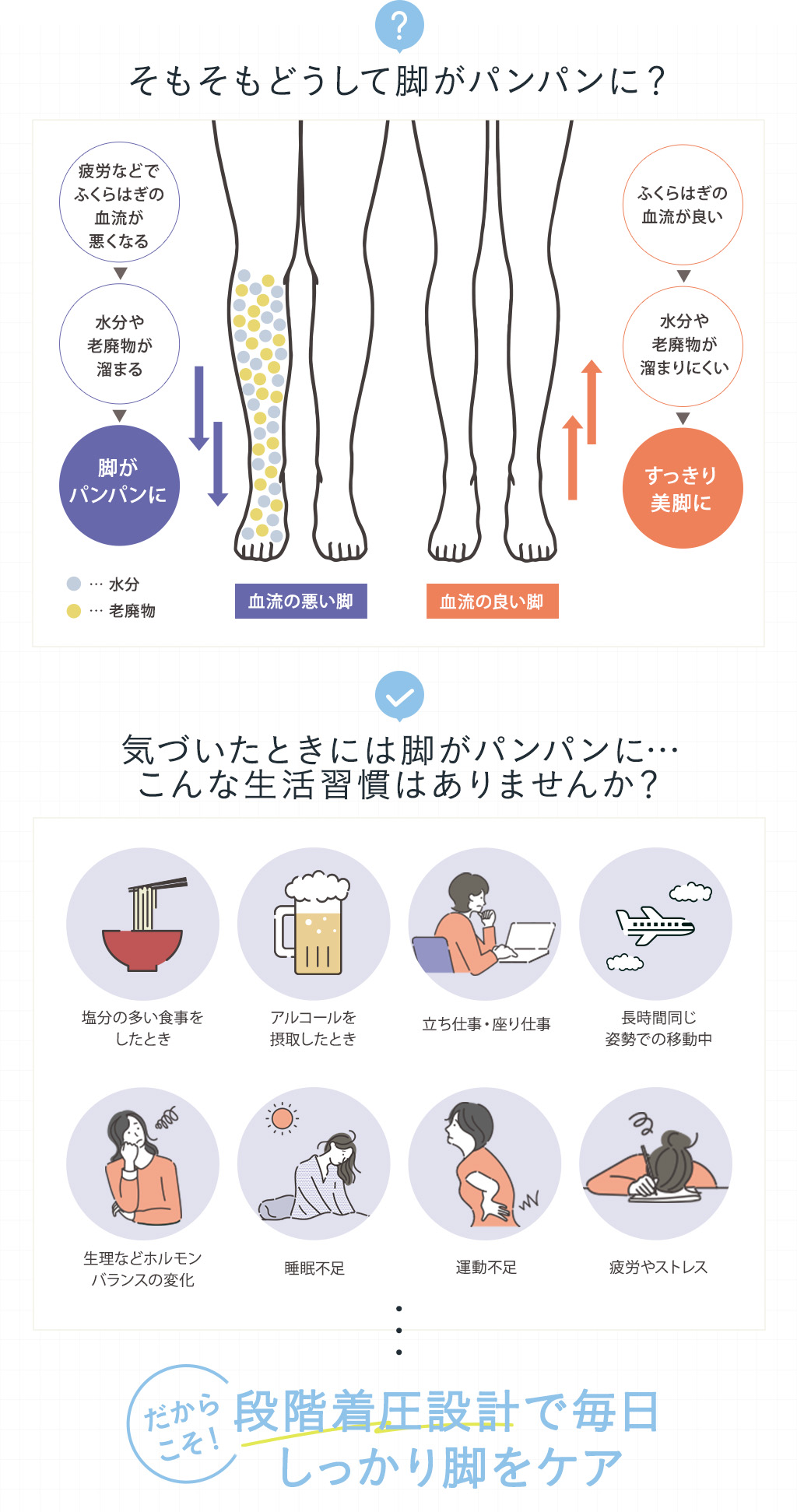 どうして足がパンパンに？